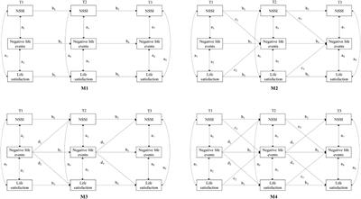 Non-suicidal self-injury in Chinese adolescents: longitudinal associations with negative life events and life satisfaction